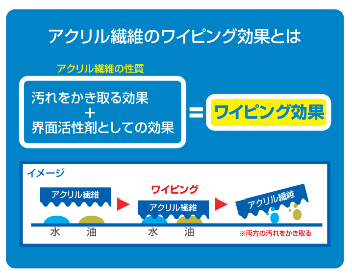 サンクロスネロの製品画像・使用イメージ